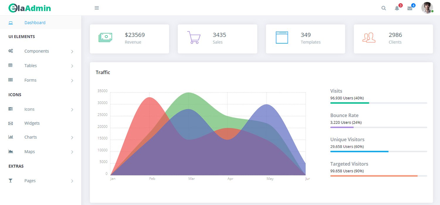 ElaAdmin Dashboard Template