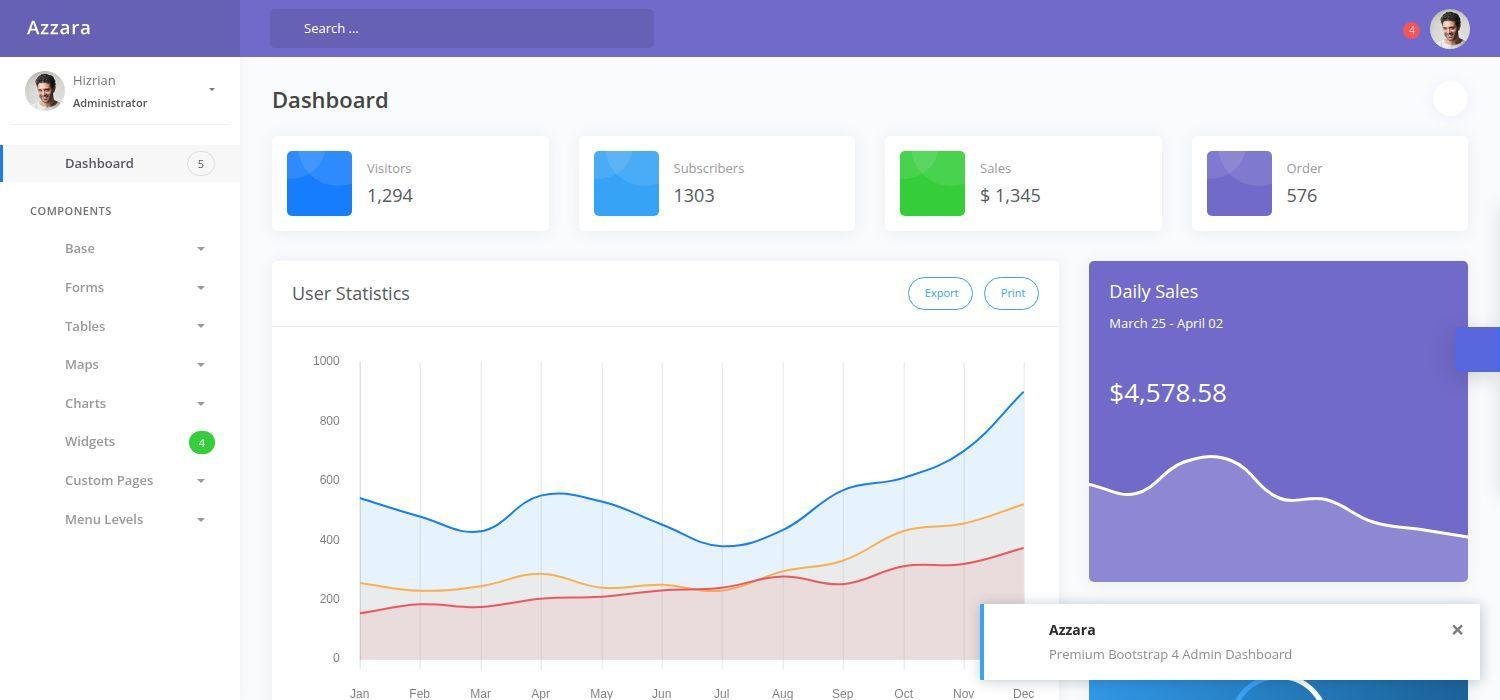 Azzara - Admin Dashboard Template | HTML5‌ ‌Bootstrap‌ 4