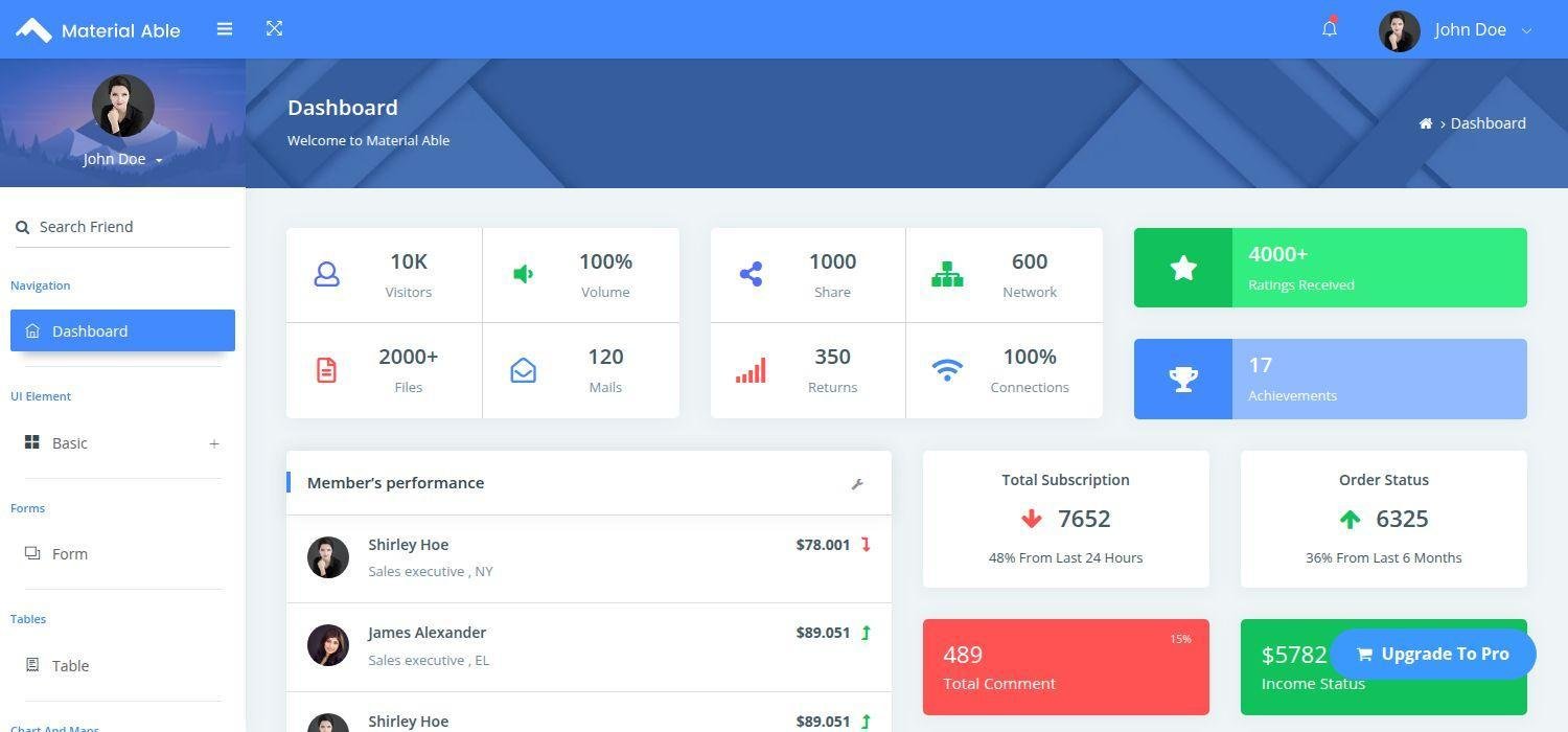 Material Able - Bootstrap 4 HTML 5 Admin Dashboard Template