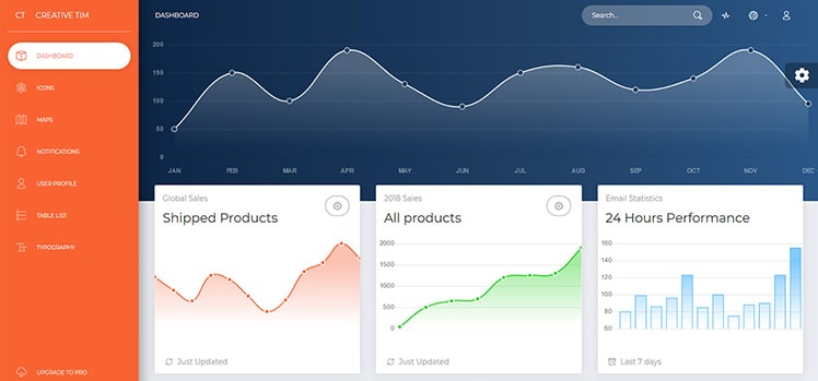 Now UI Dashboard Template