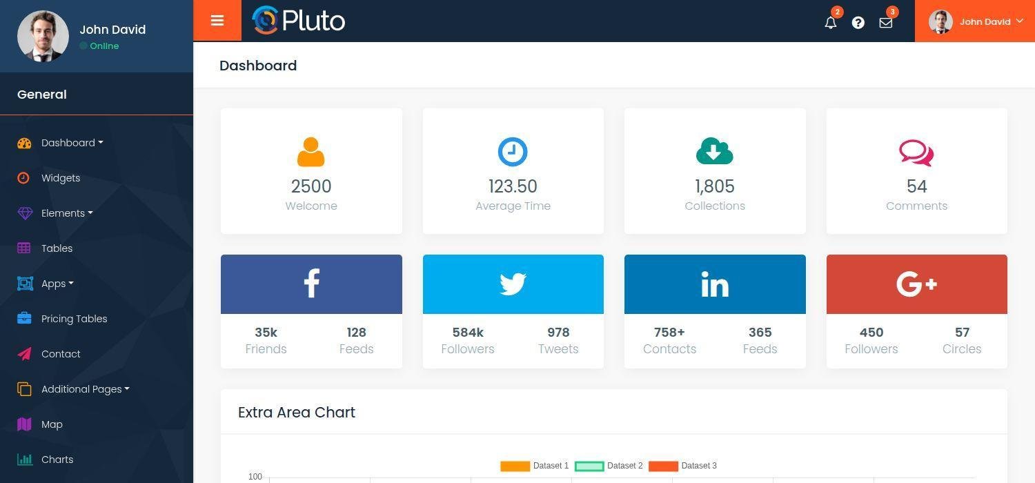 Pluto - Admin Dashboard Template Bootstrap 4 HTML5