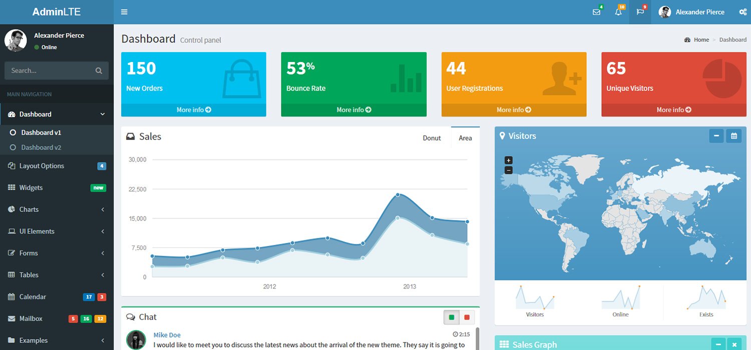 AdminLTE-2.4.0-rc - Responsive Bootstrap Dashboard Theme