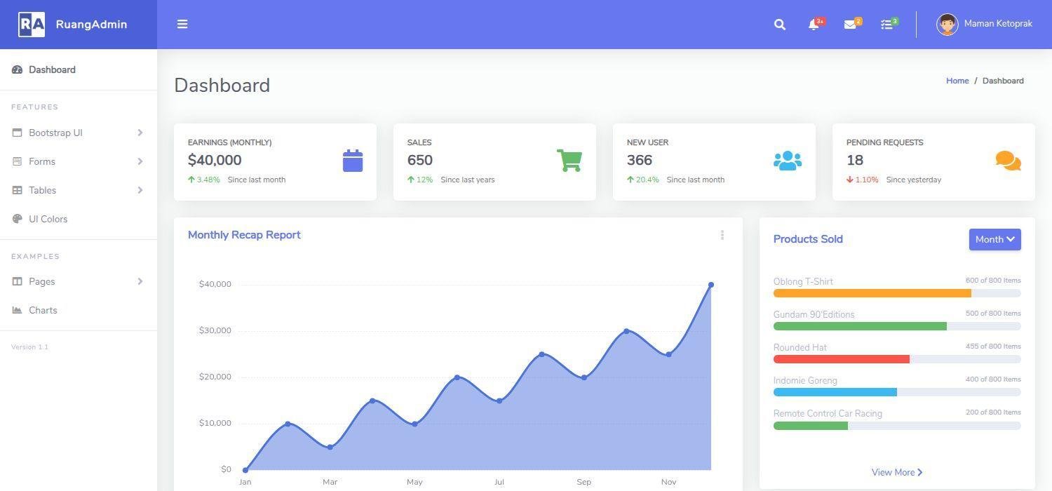 Ruang - Bootstrap 4 HTML5 Admin Dashboard Website template