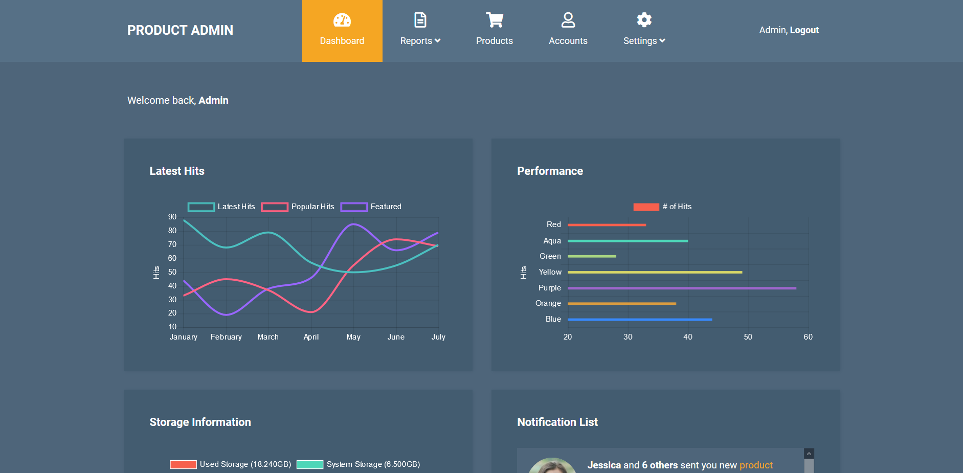Product Admin - Free Admin Dashboard Template | HTML5‌ ‌Bootstrap‌ 4